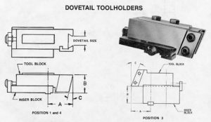 nb-dovetail toolholders